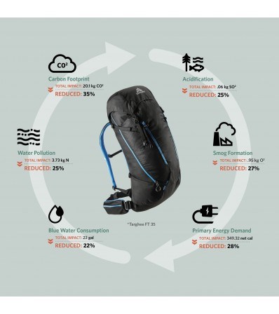 Gregory Targhee FT 24L Summer 2025