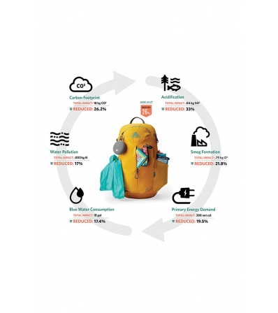 Gregory Jade LT 20L Summer 2025