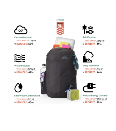 Backpack Gregory Retna 28L Summer 2025